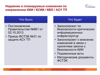 Недавние и планируемые изменения по
направлению КИИ / КСИИ / КВО / АСУ ТП
Что было
•  Постановление
Правительства №861 от
02.10.2013
•  Приказ ФСТЭК №31 по
защите АСУ ТП
Что будет
•  Законопроект по
безопасности критических
информационных
инфраструктур
•  Законопроект о внесении
изменений в связи с
принятием закона о
безопасности КИИ
•  Подзаконные акты
•  Методические документы
ФСТЭК
 