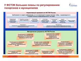 У ФСТЭК большие планы по регулированию
госорганов и муниципалов
 