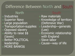 North 
 Industries 
 Superior Navy 
 Large population 
Transportation-supplies 
 Opposed slavery 
 Ability to raise $$ 
(taxes) 
 Better POLITICAL 
leadership 
MORE BANKS$ 
South 
Raw materials 
 Knowledge of territory 
(Defensive War) 
 Leadership—generals 
(Lee) 
 Economic relationship 
with England 
 Slave labor 
 Cause—way of life 
 