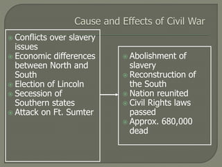  Conflicts over slavery 
issues 
 Economic differences 
between North and 
South 
 Election of Lincoln 
 Secession of 
Southern states 
 Attack on Ft. Sumter 
 Abolishment of 
slavery 
 Reconstruction of 
the South 
 Nation reunited 
 Civil Rights laws 
passed 
 Approx. 680,000 
dead 
