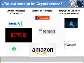 ¿Por qué cambian las Organizaciones?
Cambios en Procesos
Y Estructuras
Cambios en Tecnología Innovación y Cambio en
Productos y Mercados
 