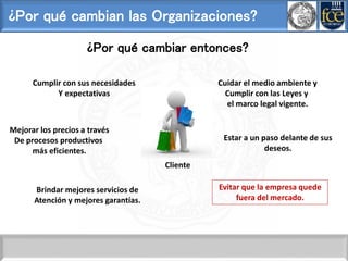 ¿Por qué cambian las Organizaciones?
¿Por qué cambiar entonces?
Cliente
Cumplir con sus necesidades
Y expectativas
Mejorar los precios a través
De procesos productivos
más eficientes.
Brindar mejores servicios de
Atención y mejores garantías.
Cuidar el medio ambiente y
Cumplir con las Leyes y
el marco legal vigente.
Estar a un paso delante de sus
deseos.
Evitar que la empresa quede
fuera del mercado.
 