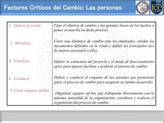 Factores Críticos del Cambio: Las personas.
1. Definir la visión
2. Movilizar
3. Catalizar
4. Conducir
5. Crear equipos ad-hoc
Fijar el objetivo de cambio y las grandes líneas de los medios a
poner en marcha en dicho proceso.
Crear una dinámica de cambio ente los empleados, validar los
mecanismos definidos en la visión y definir los principales ejes
de mejora asociados a ellos.
Definir la estructura del proyecto y el modo de funcionamiento
aptos para apoyar, facilitar y acelerar el proceso de cambio.
Definir y conducir el conjunto de las acciones que permitirán
guiar el proceso de cambio para asegurar su óptimo desarrollo.
Organizar equipos ad-hoc que trabajando directamente con la
máxima autoridad de la organización, coordinen y realicen el
seguimiento del proceso de cambio.
 