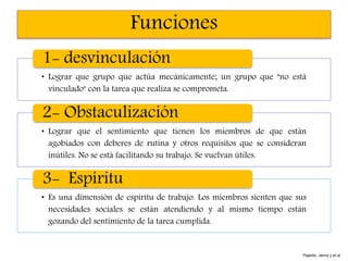Funciones
• Lograr que grupo que actúa mecánicamente; un grupo que "no está
vinculado" con la tarea que realiza se comprometa.
1- desvinculación
• Lograr que el sentimiento que tienen los miembros de que están
agobiados con deberes de rutina y otros requisitos que se consideran
inútiles. No se está facilitando su trabajo, Se vuelvan útiles.
2- Obstaculización
• Es una dimensión de espíritu de trabajo. Los miembros sienten que sus
necesidades sociales se están atendiendo y al mismo tiempo están
gozando del sentimiento de la tarea cumplida.
3- Espíritu
Pajarito, Jenny y et al
 