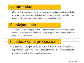 • Que los trabajadores gocen de relaciones sociales amistosas. Esta
es una dimensión de satisfacción de necesidades sociales, no
necesariamente asociada a la realización de la tarea.
4- Intimidad
• Se refiere a un comportamiento administrativo caracterizado como
informal. Describe una reducción de la distancia "emocional" entre el
jefe y sus colaboradores.
5- Alejamiento
• Se refiere al comportamiento administrativo caracterizado por
supervisión estrecha. La administración es Medianamente
directiva, sensible a la retroalimentación.
6-Enfasis en la producción
Pajarito, Jenny y et al
 