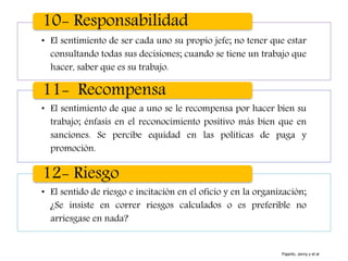 • El sentimiento de ser cada uno su propio jefe; no tener que estar
consultando todas sus decisiones; cuando se tiene un trabajo que
hacer, saber que es su trabajo.
10- Responsabilidad
• El sentimiento de que a uno se le recompensa por hacer bien su
trabajo; énfasis en el reconocimiento positivo más bien que en
sanciones. Se percibe equidad en las políticas de paga y
promoción.
11- Recompensa
• El sentido de riesgo e incitación en el oficio y en la organización;
¿Se insiste en correr riesgos calculados o es preferible no
arriesgase en nada?
12- Riesgo
Pajarito, Jenny y et al
 