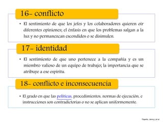 • El sentimiento de que los jefes y los colaboradores quieren oír
diferentes opiniones; el énfasis en que los problemas salgan a la
luz y no permanezcan escondidos o se disimulen.
16- conflicto
• El sentimiento de que uno pertenece a la compañía y es un
miembro valioso de un equipo de trabajo; la importancia que se
atribuye a ese espíritu.
17- identidad
• El grado en que las políticas, procedimientos, normas de ejecución, e
instrucciones son contradictorias o no se aplican uniformemente.
18- conflicto e inconsecuencia
Pajarito, Jenny y et al
 
