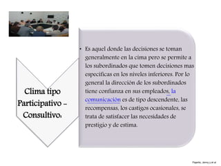 Clima tipo
Participativo -
Consultivo:
• Es aquel donde las decisiones se toman
generalmente en la cima pero se permite a
los subordinados que tomen decisiones mas
especificas en los niveles inferiores. Por lo
general la dirección de los subordinados
tiene confianza en sus empleados, la
comunicación es de tipo descendente, las
recompensas, los castigos ocasionales, se
trata de satisfacer las necesidades de
prestigio y de estima.
Pajarito, Jenny y et al
 