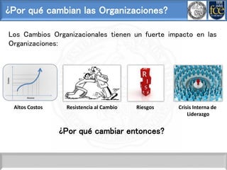 ¿Por qué cambian las Organizaciones?
Los Cambios Organizacionales tienen un fuerte impacto en las
Organizaciones:
Altos Costos Resistencia al Cambio Riesgos Crisis Interna de
Liderazgo
¿Por qué cambiar entonces?
 