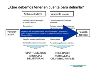 oa.consultores@gmail.com
Eduardo Pérez Muñiz
oa.consultores@gmail.com
Eduardo Pérez Muñiz
¿Qué debemos tener en cuenta para definirla?
Posición
actual
Ambiente Externo Ambiente interno
Variables macro que influyen
en nuestro negocio
Competidores
Tendencias mundiales
Atributos valorados por los
Clientes
Aspectos regulatorios y fiscales
Cambios tecnológicos relevantes
OPORTUNIDADES
AMENAZAS
DEL ENTORNO
DEBILIDADES
FORTALEZAS
ORGANIZACIONALES
Posición
deseada
Capacidades organizacionales
existentes
Recursos específicos o únicos que
representen una ventaja competitiva
Nivel tecnológico y operativo
Capacitación del capital humano
Infraestructura
Proveedores y alianzas existentes
Estrategia que permita capitalizar las oportunidades y defendernos
de las amenazas utilizando nuestras fortalezas y cubriendo nuestros
flancos débiles.
 