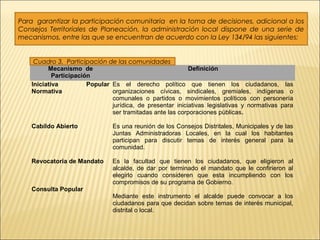 Para garantizar la participación comunitaria en la toma de decisiones, adicional a los
Consejos Territoriales de Planeación, la administración local dispone de una serie de
mecanismos, entre las que se encuentran de acuerdo con la Ley 134/94 las siguientes:


     Cuadro 3. Participación de las comunidades
          Mecanismo de                                      Definición
            Participación
    Iniciativa          Popular Es el derecho político que tienen los ciudadanos, las
    Normativa                   organizaciones cívicas, sindicales, gremiales, indígenas o
                                comunales o partidos o movimientos políticos con personería
                                jurídica, de presentar iniciativas legislativas y normativas para
                                ser tramitadas ante las corporaciones públicas.

    Cabildo Abierto             Es una reunión de los Consejos Distritales, Municipales y de las
                                Juntas Administradoras Locales, en la cual los habitantes
                                participan para discutir temas de interés general para la
                                comunidad.

    Revocatoria de Mandato      Es la facultad que tienen los ciudadanos, que eligieron al
                                alcalde, de dar por terminado el mandato que le confirieron al
                                elegirlo cuando consideren que esta incumpliendo con los
                                compromisos de su programa de Gobierno.
    Consulta Popular
                                Mediante este instrumento el alcalde puede convocar a los
                                ciudadanos para que decidan sobre temas de interés municipal,
                                distrital o local.
 