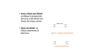 • Arco y Vano con Dintel:
se dibuja la proyección
del arco o del dintel con
líneas de trazos cortos.
• Vano sin dintel: se
indica solamente la
abertura.
Dintel en arco
ARCO Y VANO CON DINTEL
VANO SIN DINTEL
 