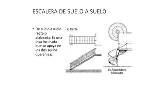 ESCALERA DE SUELO A SUELO
• De suelo a suelo
recta o
alabeada: Es una
losa inclinada
que se apoya en
los dos suelos
que enlaza.
 