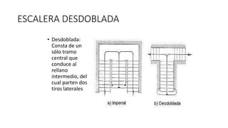 ESCALERA DESDOBLADA
• Desdoblada:
Consta de un
sólo tramo
central que
conduce al
rellano
intermedio, del
cual parten dos
tiros laterales
 