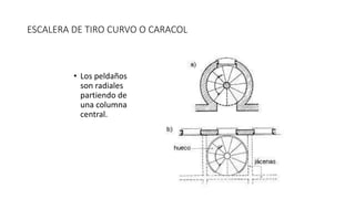 ESCALERA DE TIRO CURVO O CARACOL
• Los peldaños
son radiales
partiendo de
una columna
central.
 