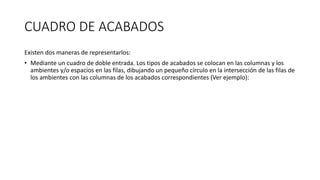 CUADRO DE ACABADOS
Existen dos maneras de representarlos:
• Mediante un cuadro de doble entrada. Los tipos de acabados se colocan en las columnas y los
ambientes y/o espacios en las filas, dibujando un pequeño círculo en la intersección de las filas de
los ambientes con las columnas de los acabados correspondientes (Ver ejemplo):
 