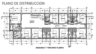 PLANO DE DISTRIBUCCION
 