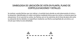 SIMBOLOGIA DE UBICACIÓN DE VISTA EN PLANTA, PLANO DE
CORTES,ELEVACIONES Y DETALLES
Se realizan usando flechas que nos indican el sentido hacia donde se está observando el corte o
la elevación, identificadas en orden correlativo mediante letras para los cortes y números para las
elevaciones. En el caso de los cortes, las flechas van en los extremos de la línea de plano de corte.
La ubicación de los detalles se especifican mediante una flecha acompañada de una letra y un
círculo que indica la zona detallada.
A A
 
