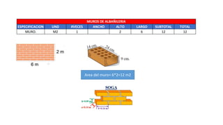 ESPECIFICACION UND #VECES ANCHO ALTO LARGO SUBTOTAL TOTAL
MURO. M2 1 2 6 12 12
MUROS DE ALBAÑILERIA
Area del muro= 6*2=12 m2
 