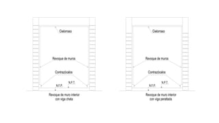 Revoque de muro interior
con viga chata con viga peraltada
Revoque de muro interior
N.F.P.
N.P.T. N.P.T.
N.F.P.
Contrazócalos
Revoque de muros
CielorrasoCielorraso
Revoque de muros
Contrazócalos
 