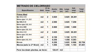 METRADO DE CIELORRASO
Especificacion Unid.
Nº de
Vece
s
Ancho
(m)
Alto
(m)
Largo
(m)
Sub
total
(m2)
Total
(m2)
Primer Nivel
Eje A-A, C-C m2 2 3.625 3.625 26.281
Entre ejes 1-1, 2-2
Eje B-B, C-C m2 1 2.000 3.625 7.250
Entre ejes 2-2, 3-3
Eje A-A, B-B m2 1 0.800 2.000 1.600
Entre ejes 2-2, 3-3
Eje A-A, C-C m2 2 3.625 3.625 26.281
Entre ejes 3-3, 4-4
Eje B'-B' m2 1 0.150 1.150 0.173
Entre ejes 2-2, 3-3 1 0.250 1.050 0.263
Menos 1 0.250 3.625 0.906 62.754
Menos (solo la 2º Nivel) m2 1 1.050 1.050 1.103 61.651
Para las dosm plantas, se tiene: 124.41 m2
 