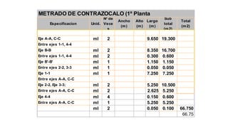 METRADO DE CONTRAZOCALO (1º Planta
Especificacion Unid.
Nº de
Vece
s
Ancho
(m)
Alto
(m)
Largo
(m)
Sub
total
(m2)
Total
(m2)
Eje A-A, C-C ml 2 9.650 19.300
Entre ejes 1-1, 4-4
Eje B-B ml 2 8.350 16.700
Entre ejes 1-1, 4-4 ml 2 0.300 0.600
Eje B'-B' ml 1 1.150 1.150
Entre ejes 2-2, 3-3 ml 1 0.050 0.050
Eje 1-1 ml 1 7.250 7.250
Entre ejes A-A, C-C
Eje 2-2, Eje 3-3; ml 2 5.250 10.500
Entre ejes A-A, C-C ml 2 2.625 5.250
Eje 4-4 ml 4 0.150 0.600
Entre ejes A-A, C-C ml 1 5.250 5.250
ml 2 0.050 0.100 66.750
66.75
 