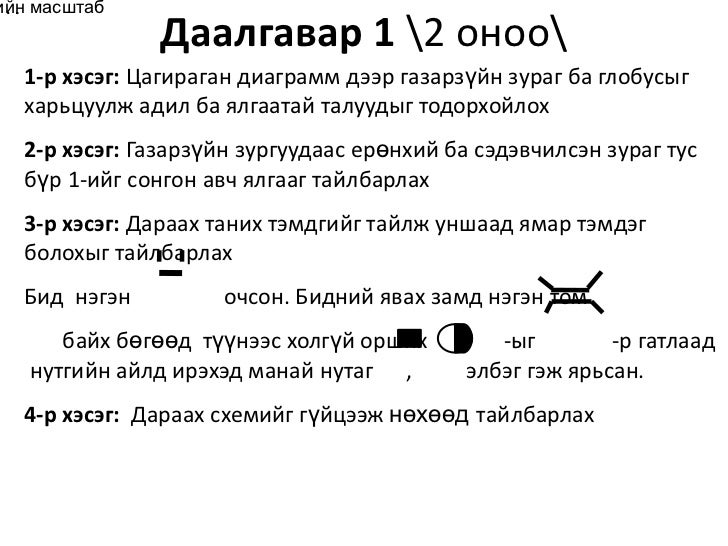 газарзүйн зураг 7class