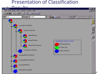 Data Mining Concepts and Techniques Classification | PPT