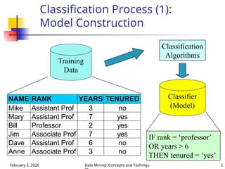 Data Mining Concepts and Techniques Classification | PPT