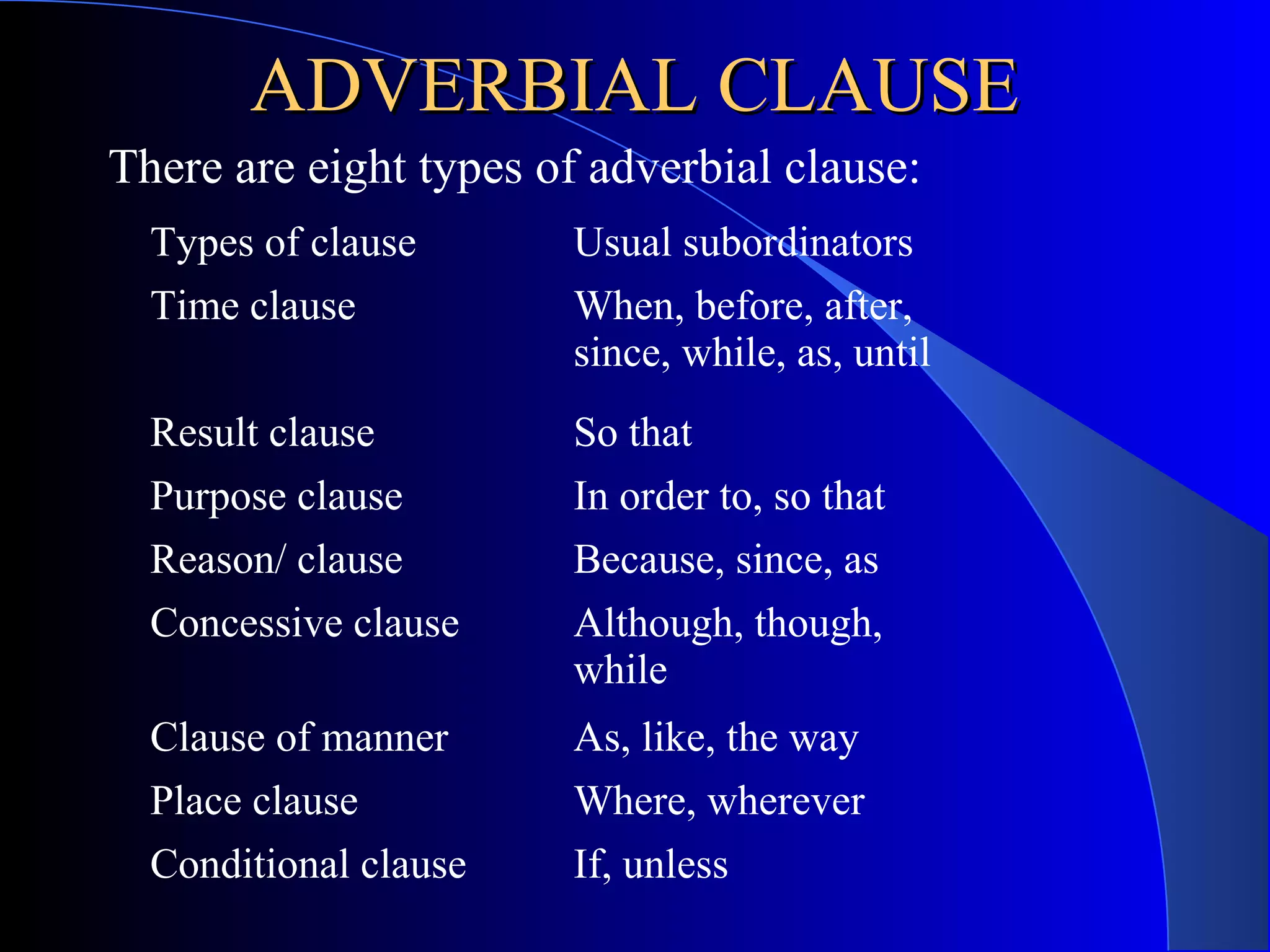 ADVERBIAL CLAUSEADVERBIAL CLAUSE
There are eight types of adverbial clause:
Types of clause Usual subordinators
Time clause When, before, after,
since, while, as, until
Result clause So that
Purpose clause In order to, so that
Reason/ clause Because, since, as
Concessive clause Although, though,
while
Clause of manner As, like, the way
Place clause Where, wherever
Conditional clause If, unless
 