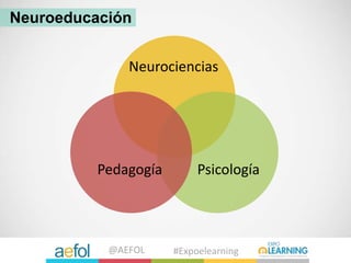 @AEFOL #Expoelearning
Neurociencias
PsicologíaPedagogía
Neuroeducación
 