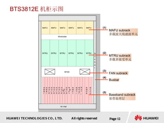 BTS3812E 机柜示图 Page  Baseband subrack 基带处理层  Busbar FAN subrack  MTRU subrack 多载多接受单元 MAFU subrack  多载波天线滤波单元 NBBI MTRU MTRU MTRU MTRU MTRU MTRU MAFU MAFU MAFU MAFU MAFU MAFU NFAN Air inlet Wireholder B u s b a r (3) (2) (1) N M O N N C C U H B B I H U L P H U L P H U L P H U L P H U L P H U L P D L P H D L P N M P T N M P T N D T I N A I (5) H B B I (4) O H N U I T 