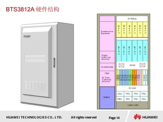 BTS3812A 硬件结构 Page  