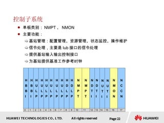 控制子系统 单板类别： NMPT 、 NMON  主要功能： 基站管理：配置管理、资源管理、状态监控、操作维护 信令处理，主要是 Iub 接口的信令处理 提供基站输入输出控制接口 为基站提供基准工作参考时钟 Page  N C C N 1 2 3 4 5 0 6 7 8 9 10 11 12 13 14 15 16 17 N M O N N D T I N D T I H B B I H B B I H U L P H U L P H U L P H U L P H U L P H U L P H D L P H D L P N M P T N M P T N U T I N U T I 