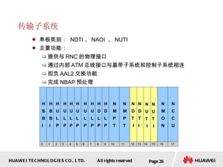 传输子系统 单板类别：  NDTI 、 NAOI  、 NUTI 主要功能： 提供与 RNC 的物理接口 通过内部 ATM 总线接口与基带子系统和控制子系统相连 担负 AAL2 交换功能 完成 NBAP 预处理 Page  N C C U 1 2 3 4 5 0 6 7 8 9 10 11 12 13 14 15 16 17 N M O N N D T I N D T I H B B I H B B I H U L P H U L P H U L P H U L P H U L P H U L P H D L P H D L P N M P T N M P T N U T I N U T I 