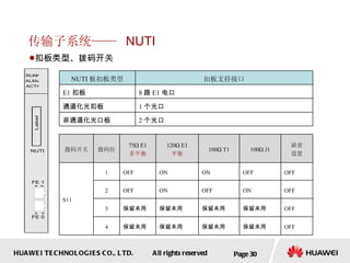 传输子系统——  NUTI 扣板类型、拨码开关 Page  NUTI 板扣板类型 扣板支持接口 E1 扣板 8 路 E1 电口 通道化光 扣板 1 个光 口 非通道化光口板 2 个光口 拨码开关 拨码位 75Ω E1 非平衡 120Ω E1 平衡 100Ω T1 100Ω J1 缺省 设置 S11 1 OFF ON ON OFF OFF 2 OFF ON OFF ON OFF 3 保留未用 保留未用 保留未用 保留未用 OFF 4 保留未用 保留未用 保留未用 保留未用 OFF 