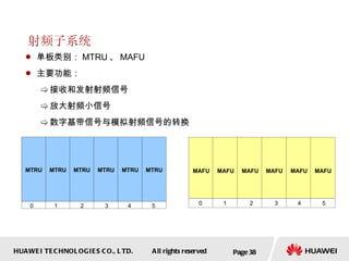 射频子系统 单板类别： MTRU 、 MAFU 主要功能： 接收和发射射频信号 放大射频小信号 数字基带信号与模拟射频信号的转换 Page  NBBI MTRU MTRU MTRU MTRU MTRU MTRU 1 2 3 4 5 0 MAFU MAFU MAFU MAFU MAFU MAFU 1 2 3 4 5 0 