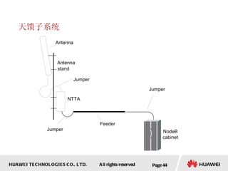 天馈子系统 Page  