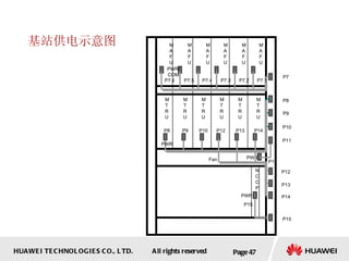 基站供电示意图 Page  Fan M A F U M A F U M A F U M A F U M A F U M A F U M T R U M T R U M T R U M T R U M T R U M T R U N C C P PWR PWR/ COM PWR P7 P8 P9 P10 P11 P12 P13 P14 P15 P15 P14 P13 P12 P10 P9 P8 P7.1 P7.2 P7.3 P7.4 P7.5 P7.6 P11 PWR 