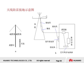 天线防雷接地示意图 Page  
