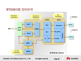 BTS3812E 逻辑框图  Page  HBBI HULP NDTI/ NUTI NTTA Antenna NTTA Antenna RNC Transport Subsystem BTS3812E cabinet RF  Subsystem Baseband Subsystem Control Subsystem MTRU Rxo Rx1 Tx PA Rx path o Rx path1 Tx path MAFU Duplexer HDLP NMPT NMON 