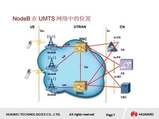 NodeB 在 UMTS 网络中的位置 Page  RNC RNC NodeB NodeB NodeB CS PS CBC UE UTRAN CN Uu Iu Iu-CS Iu-PS Iu-BC Iur Iub Iub Iub 