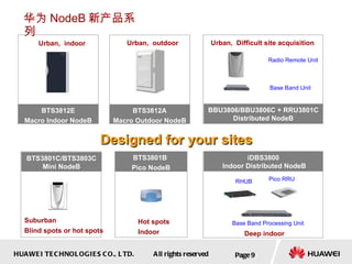 华为 NodeB 新产品系列 Page  BTS3812E Macro Indoor NodeB Radio Remote Unit Base Band Unit BTS3812A Macro Outdoor NodeB BBU3806/BBU3806C + RRU3801C Distributed NodeB BTS3801B  Pico NodeB Suburban Blind spots or hot spots Hot spots Indoor Urban,  indoor Urban,  Difficult site acquisition   Urban,  outdoor Designed for your sites BTS3801C/BTS3803C Mini NodeB RHUB Base Band Processing Unit iDBS3800 Indoor Distributed NodeB Pico RRU Deep indoor  