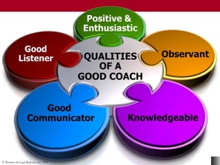 © Business & Legal Reports, Inc. 0901
QUALITIES
OF A
GOOD COACH
Positive &
Enthusiastic
Knowledgeable
Observant
Good
Communicator
Good
Listener
 