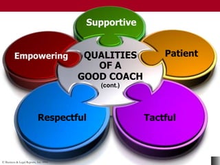 © Business & Legal Reports, Inc. 0901
QUALITIES
OF A
GOOD COACH
(cont.)
Respectful
Supportive
Patient
Tactful
Empowering
 