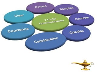 7c's of communication | PPTX