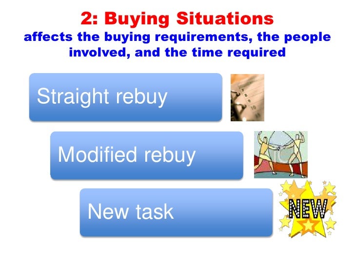 straight rebuy modified rebuy and new task purchase Given the hypothesis that attitudes influence buying behavior, how can a company bring its products the straight rebuy, the modified rebuy, and the new task. straight rebuy modified rebuy and new task purchase Given the hypothesis that attitudes influence buying behavior, how can a company bring its products the straight rebuy, the modified rebuy, and the new task.
