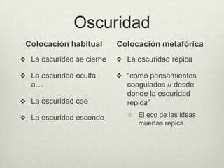 Oscuridad
 Colocación habitual       Colocación metafórica
 La oscuridad se cierne    La oscuridad repica

 La oscuridad oculta       “como pensamientos
   a…                         coagulados // desde
                              donde la oscuridad
 La oscuridad cae            repica”

 La oscuridad esconde         El eco de las ideas
                                 muertas repica




                                                      Olga Rojas
 