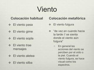 Viento
 Colocación habitual    Colocación metafórica
 El viento pasa         El viento fulgura

 El viento gime         “de vez en cuando hacia
                           la tarde // se sienta
 El viento sopla          donde el viento aún
                           fulgura”
 El viento trae              En general las
   mensajes                    acciones del viento se
                               perciben por el oído o




                                                         Olga Rojas
 El viento aletea             la piel. Cuando el
                               viento fulgura, se hace
 El viento silba              visual como los
                               espectros.
 