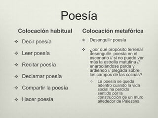 Poesía
 Colocación habitual    Colocación metafórica
 Decir poesía             Desengullir poesía

                           ¿por qué propósito terrenal
 Leer poesía               desengullir poesía en el
                            escenario // si no puedo ver
                            más la estrella matutina //
 Recitar poesía            enarbolándose parda y
                            ardiendo // plegada sobre
 Declamar poesía           los campos de las colinas?
                               La poesía se queda
                                adentro cuando la vida
 Compartir la poesía




                                                           Olga Rojas
                                social ha perdido
                                sentido por la
                                construcción de un muro
 Hacer poesía                  alrededor de Palestina
 
